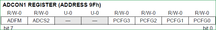 ADCON1-register-of-PIC-microcontroller