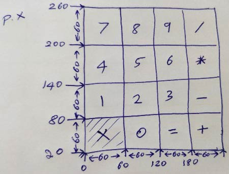 Arduino tft lcd calculator box size calculation