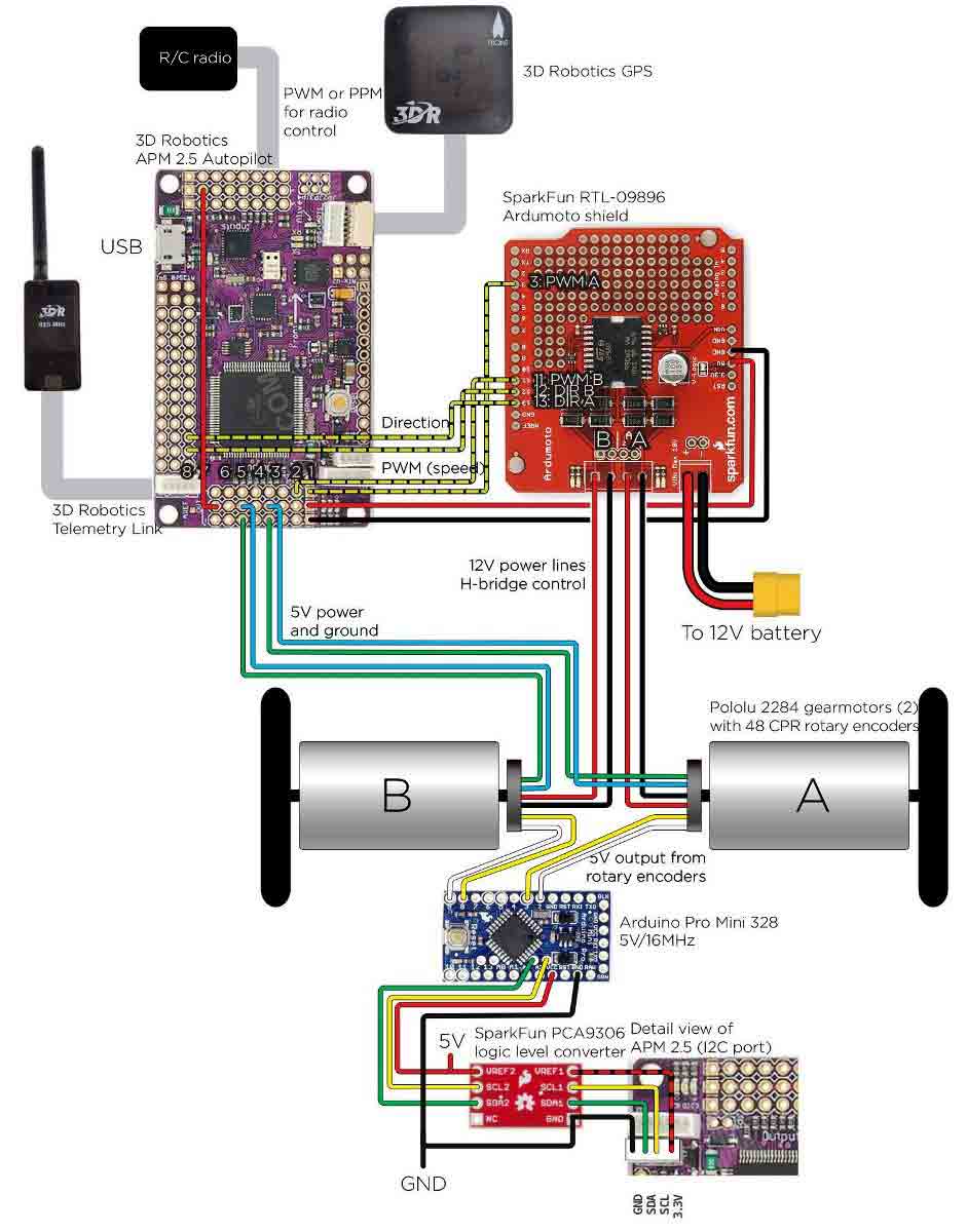 ArduRoller Arduino based Self Balancing Robot