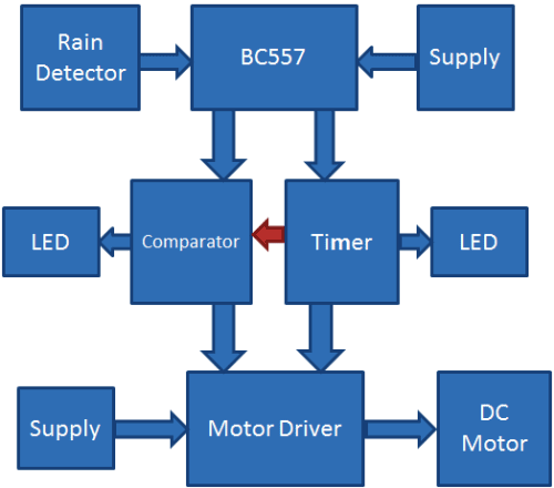 Automatic Rain Sensing Wiper Circuit using 555 Timer IC