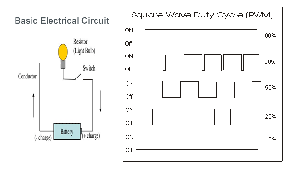 Basic Electrical Circuit