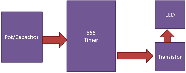 Bike Turning Signal Indicator Circuit using 555 Block diagram