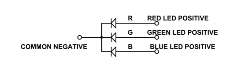 Common Cathode RGB LED
