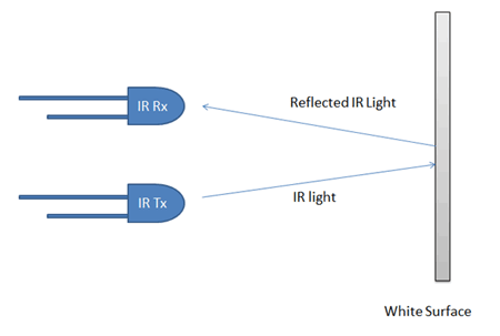 Concept of White Line Follower Robot