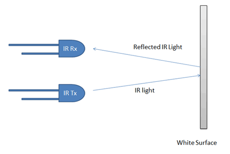 Ir sensor line sales follower