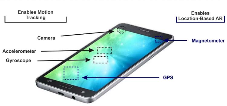 Concurrent Odometry and Mapping in phone