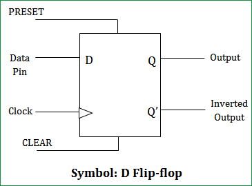 D Flip Flop Circuit Diagram Working Truth Table Explained