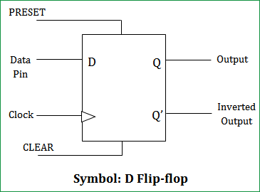 d flip flop preset clear