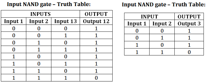 JK flip-flop-with NAND gates example truth table
