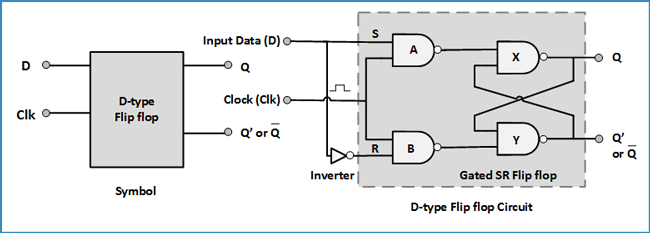 D type flip flop circuit