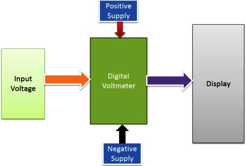 Simple Digital Voltmeter Circuit Diagram using