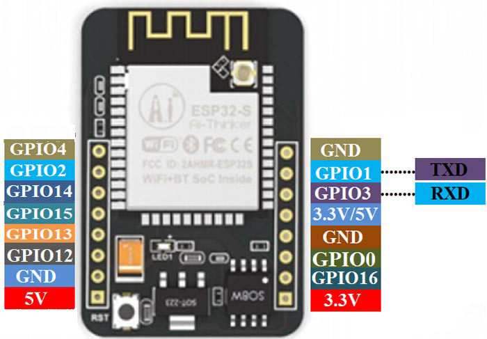 ESP32-CAM Video Streaming and Face Recognition with Arduino IDE