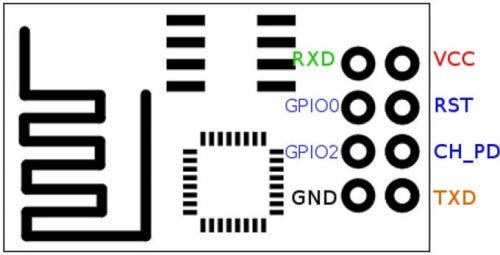 ESP8266-module-pinout-diagram