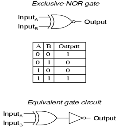 xnor truth table 3 input