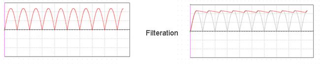 filteration