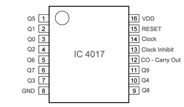 IC 4017 Pinout