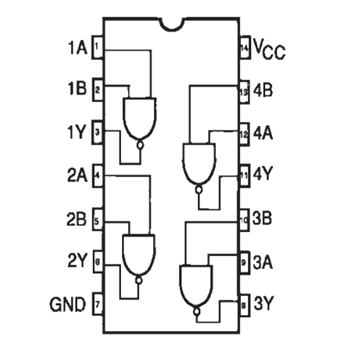 IC 74LS00 Pinout