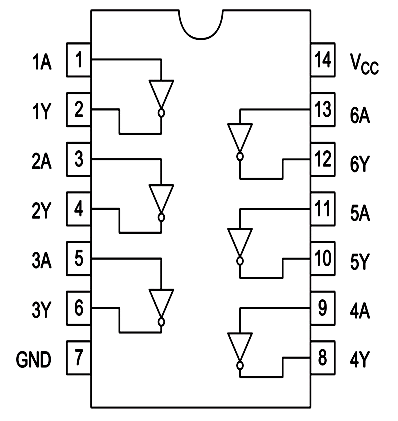 74ls04 not gate datasheet pdf