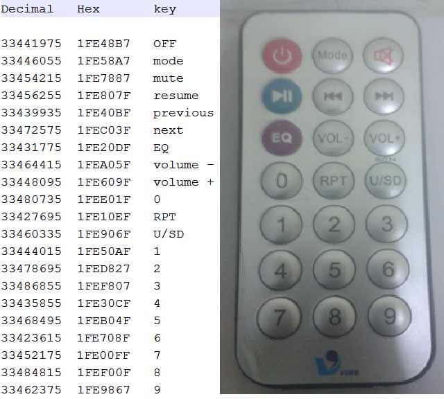 IR Remote and Hex codes