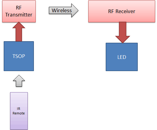 Av to rf converter схема