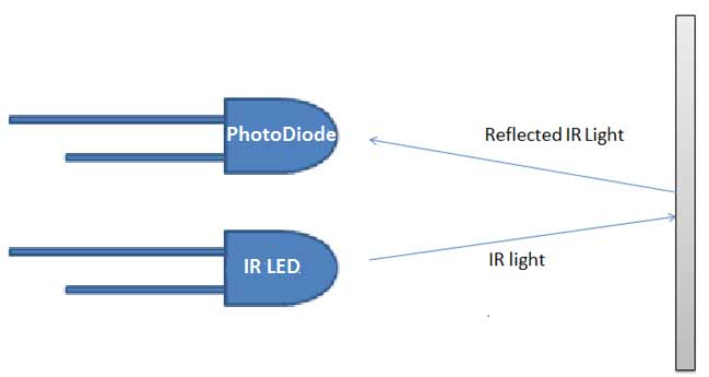 ir led positive negative