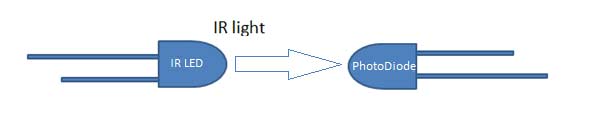 IR Sensor : Circuit Diagram, Types Working with Applications – Matha  Electronics