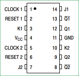 74112 truth table