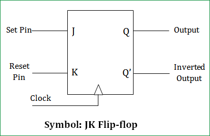 jk flip flop clear