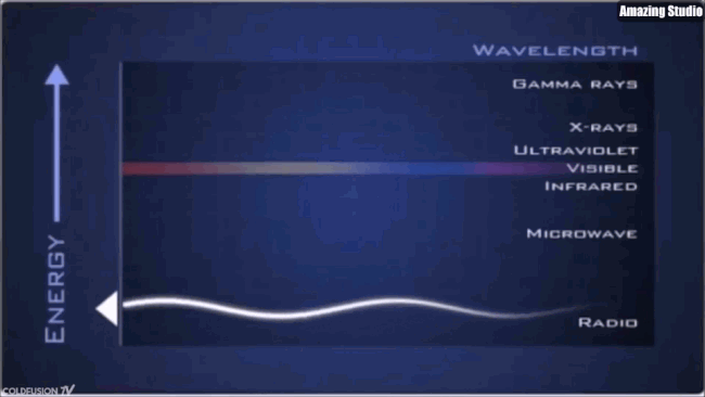 LiFi Frequency