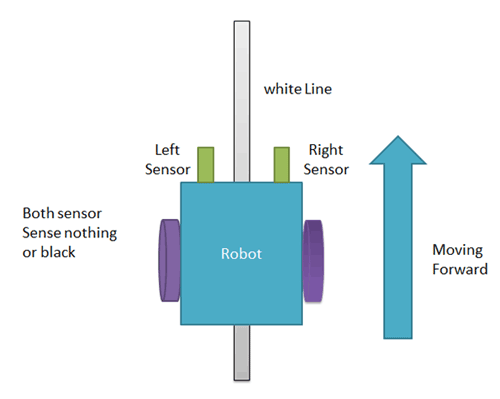 Line follower best sale robot arduino ppt