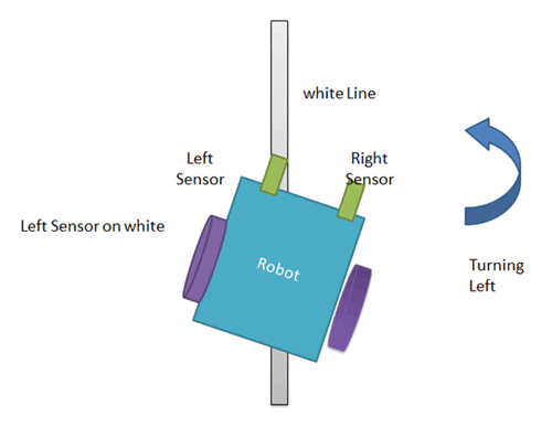 Line follower robot hot sale using 8051 microcontroller