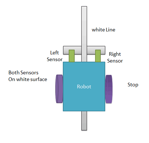 castor wheel robot