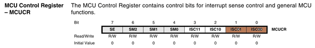 MCU Control Register