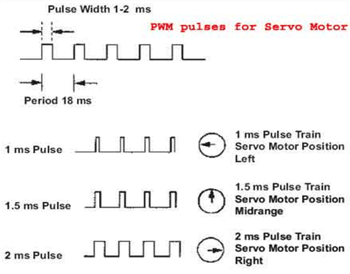 arduino pwm servo example