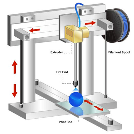 Parts of 3D printer