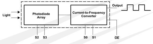 fotodiode-Array