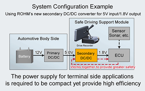 ROHM BD9S Series DC DC Converter Configuration Example