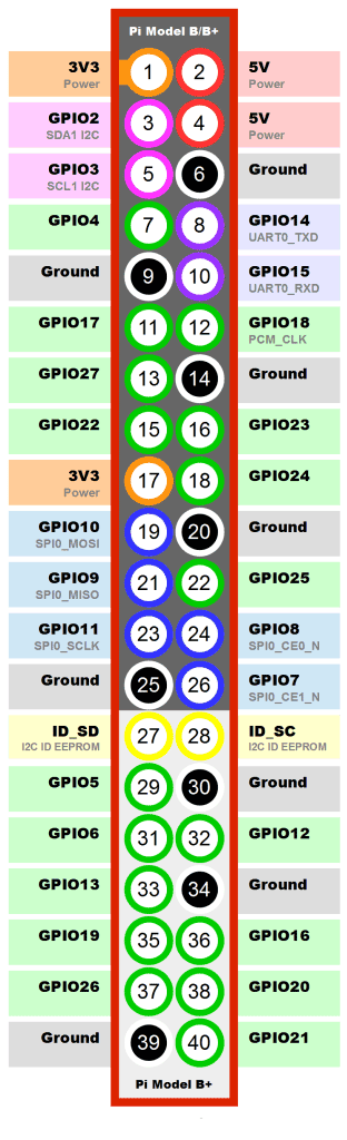 flirc raspberry pi interferes gpio