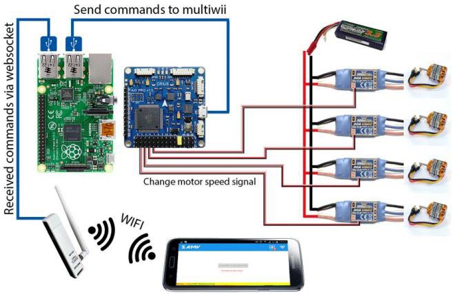 Raspberry pi cheap 4 drone