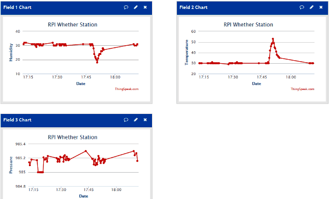 Raspberry-pi-weather-station-humidity-temperature-pressure-charts