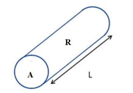 Resistivity Calculator of Component