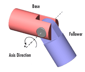 Revolute joint