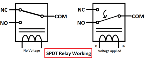 What is a Relay? How Relay Works & Different Types of Relay