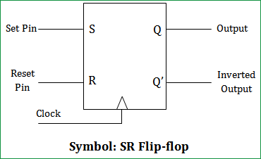SR flip flop symbol