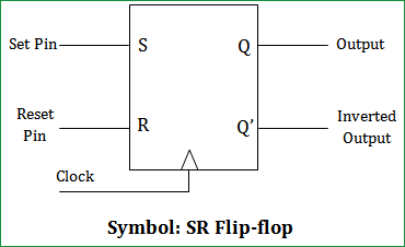 Clocked Sr Flip Flop Circuit Diagram