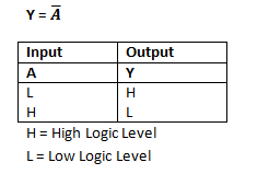 Schmitt Trigger Gate Truth Table