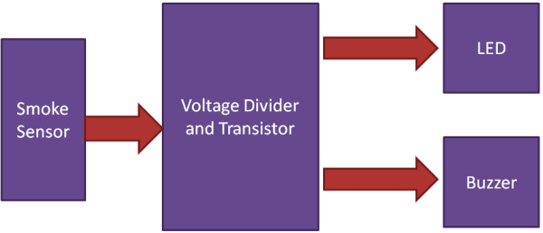 Smoke detector alarm block diagram