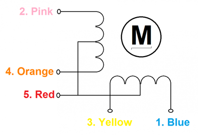 Stepper motor wires