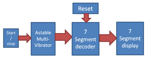 Digital Stopwatch Circuit Diagram