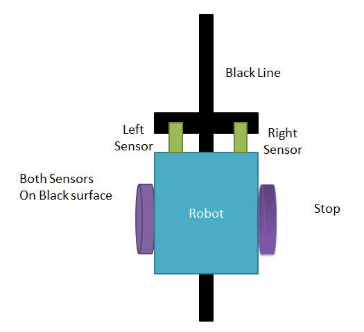 Stopping Arduino Line Following Robot